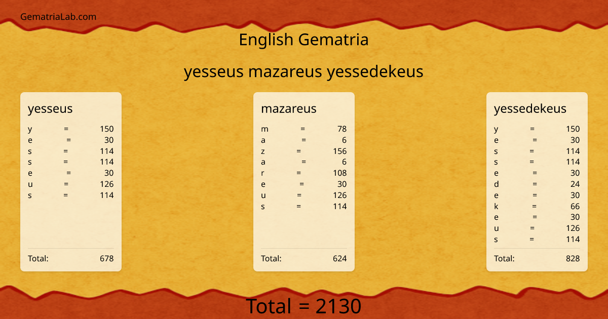 yesseus mazareus yessedekeus in english Gematria